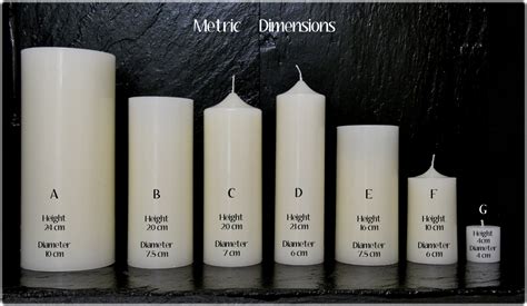 The Variety of Cylindrical Candles